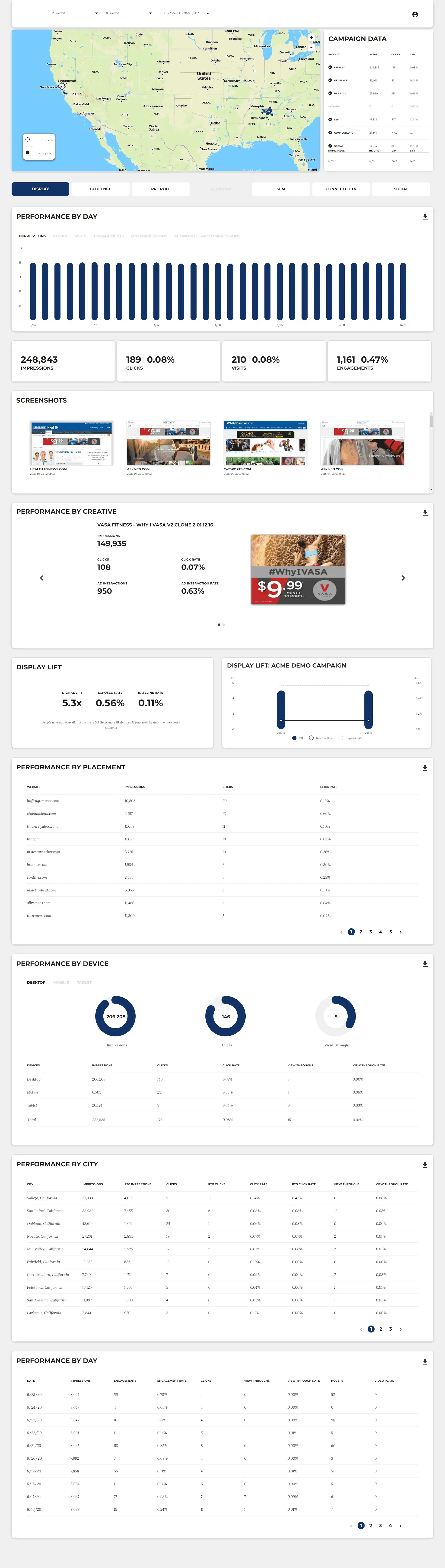 Digital Reporting Screen capture of dashboard,